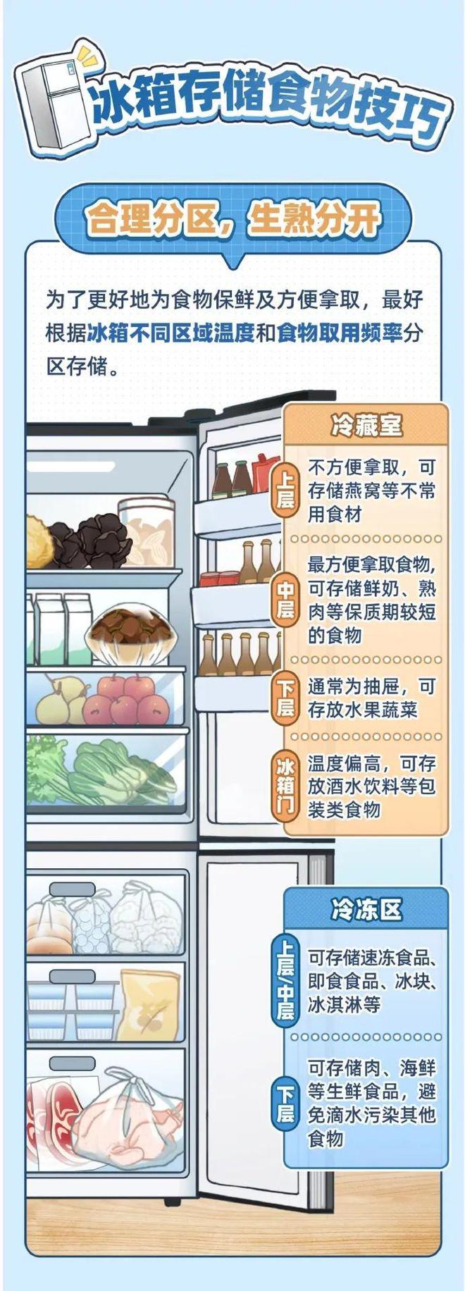 太满食物更容易变质米乐m6网站冰箱塞(图2)